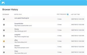 Mspy Opiniones Gratis